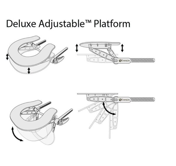Deluxe platform posities