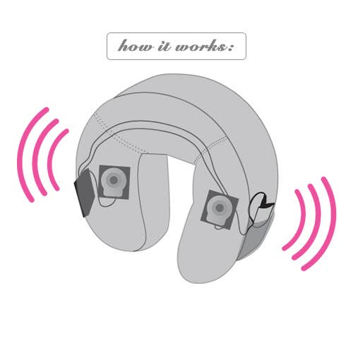 Zenvi Sound Pillow: how it works